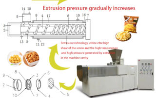 Extruder-Snackmaschine