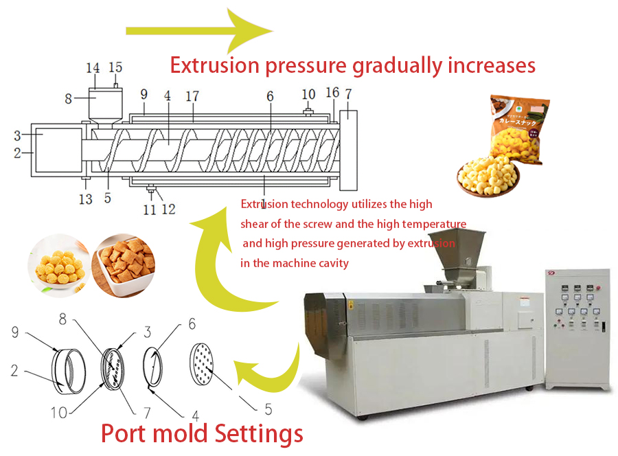 Extruder-Snackmaschine